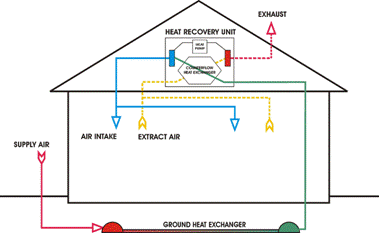 heat pump